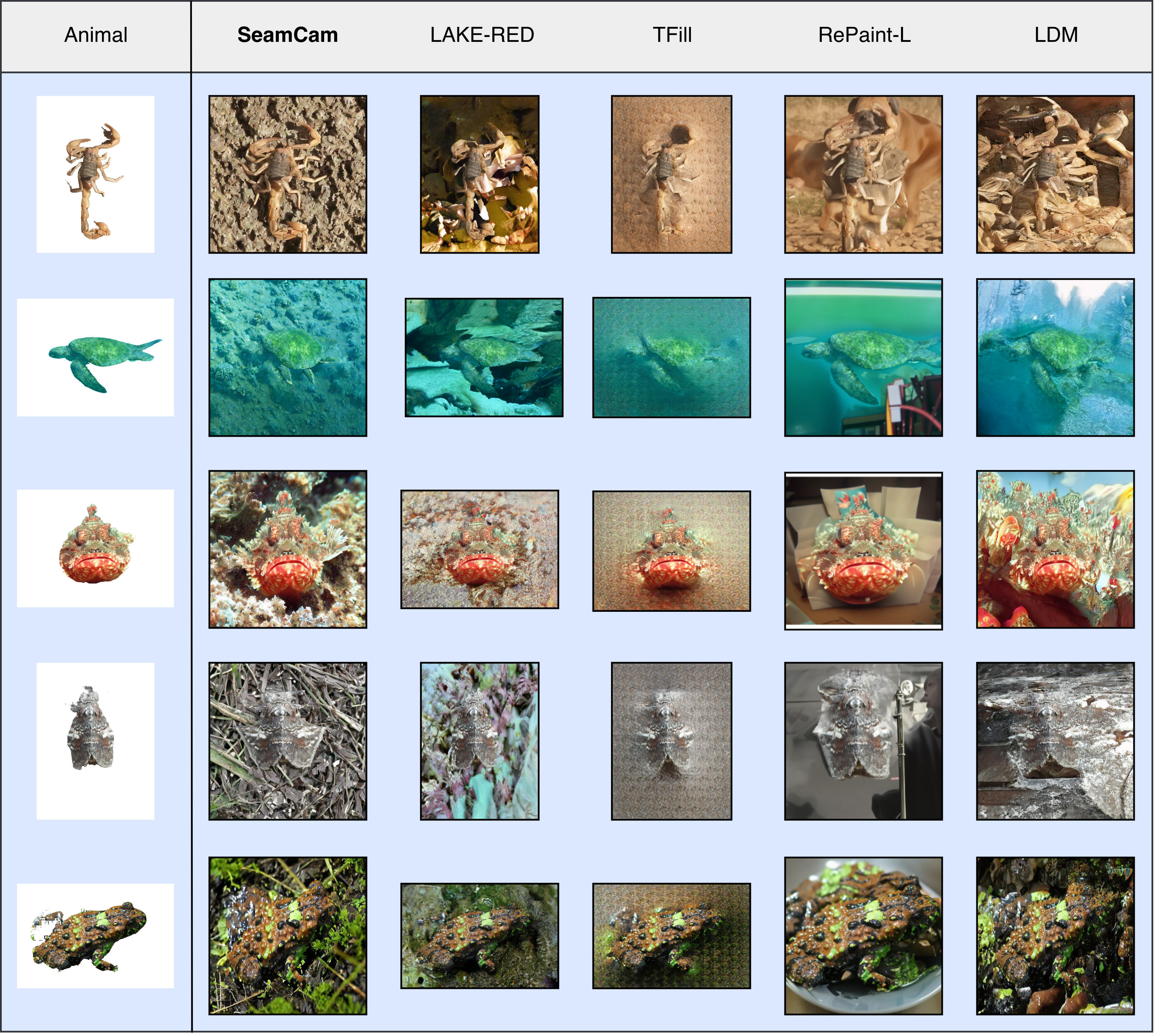 Qualitative comparison of SeamCam-DPO vs baseline camouflage generation methods