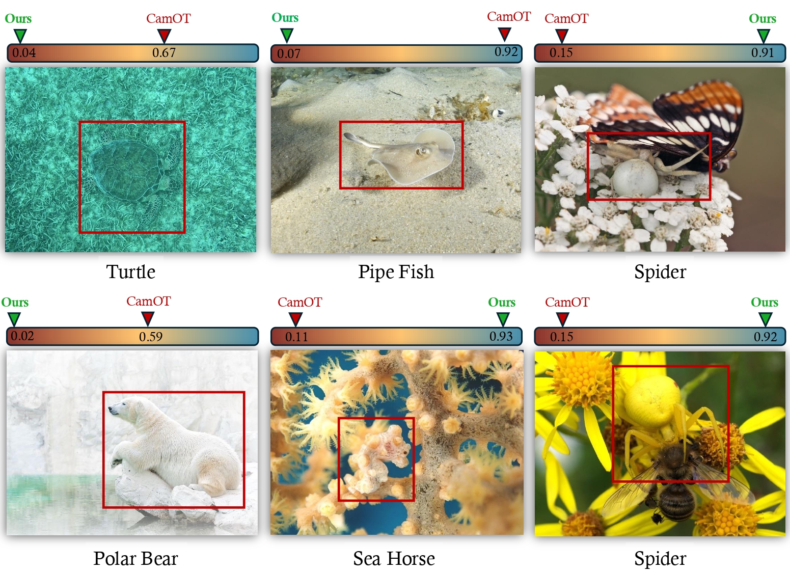 SeamCam vs CamOT comparison across diverse camouflage scenarios