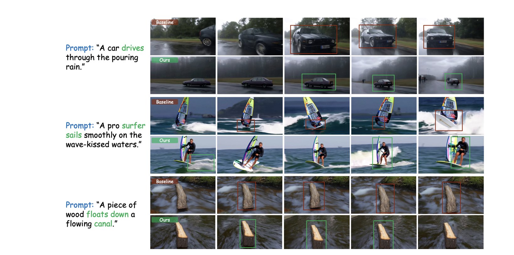 Figure from DiReCT: Disentangled Regularization of Contrastive Trajectories for Physics-Refined Video Generation