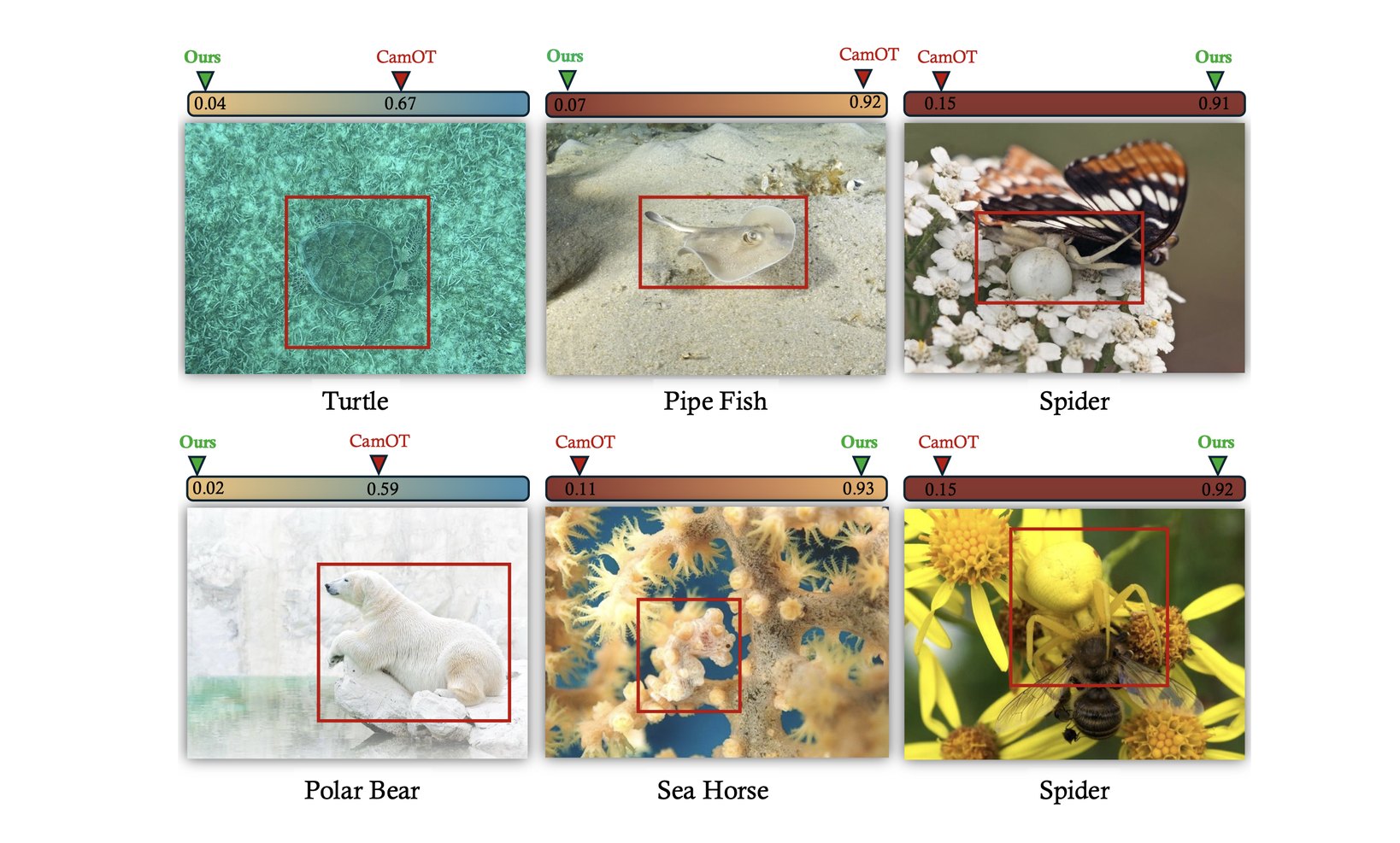 Figure from SeamCam: Quantifying Seamless Camouflage via Multi-Cue Visual Detectability