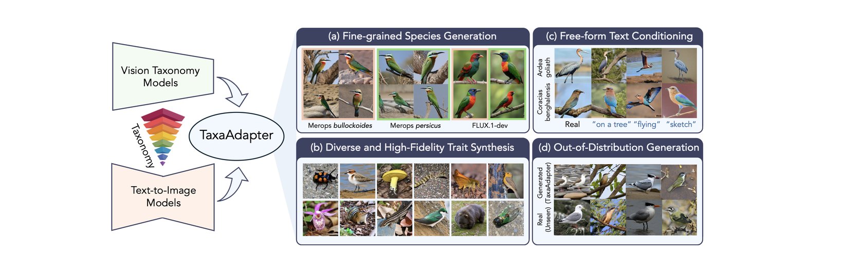 Figure from TaxaAdapter: Vision Taxonomy Models are Key to Fine-Grained Image Generation over the Tree of Life